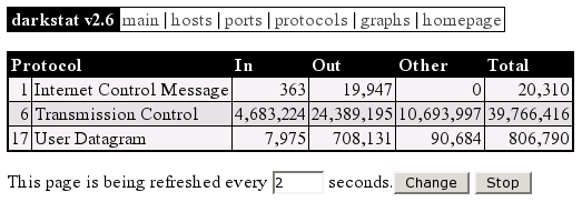 darkstat protocollen